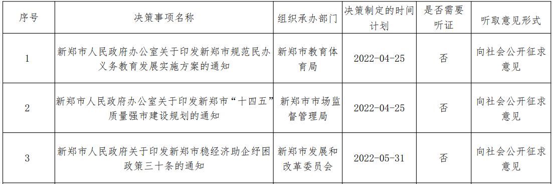 重大决策20227.png